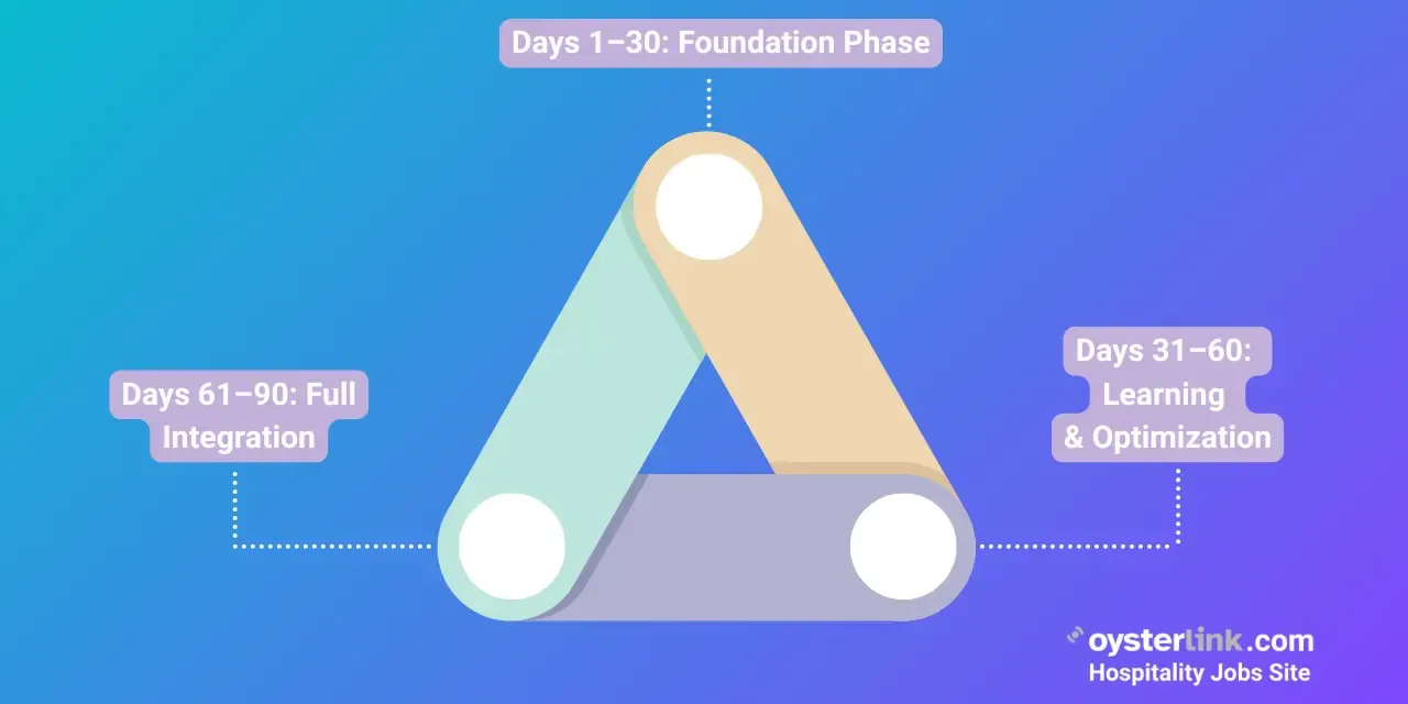 Streamlining Kitchen Operations with AI Restaurant Systems